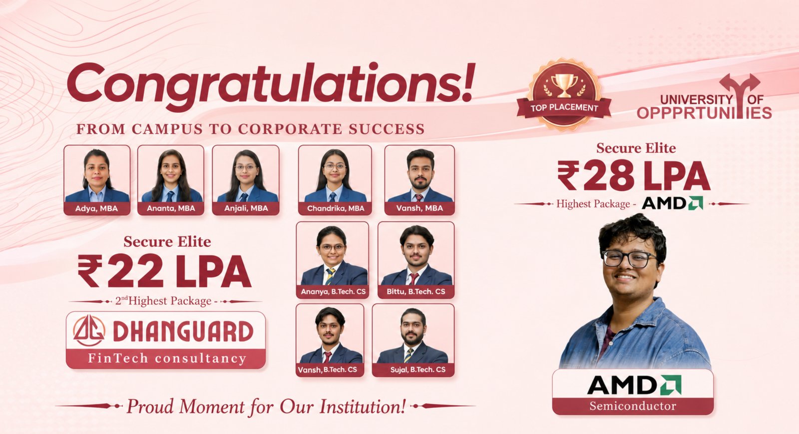 Congratulations VINAYAK DEV